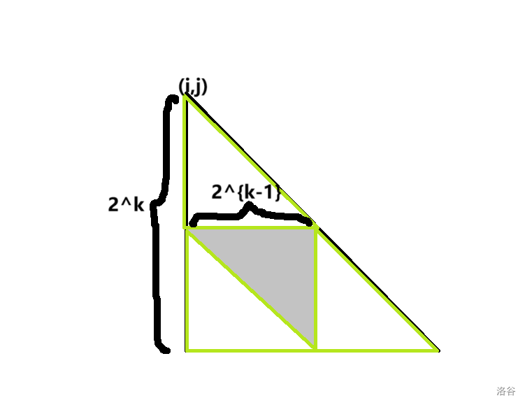 Hueco en cobertura triangular simple