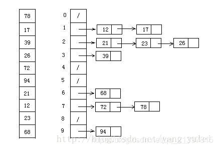 Cubos diagrama