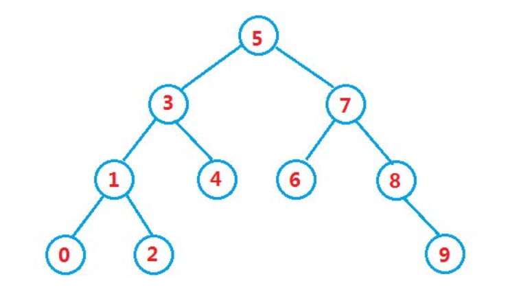 Árbol de Búsqueda Binaria